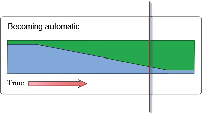 automatic