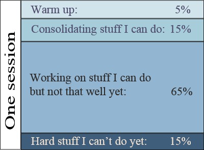 Session balance